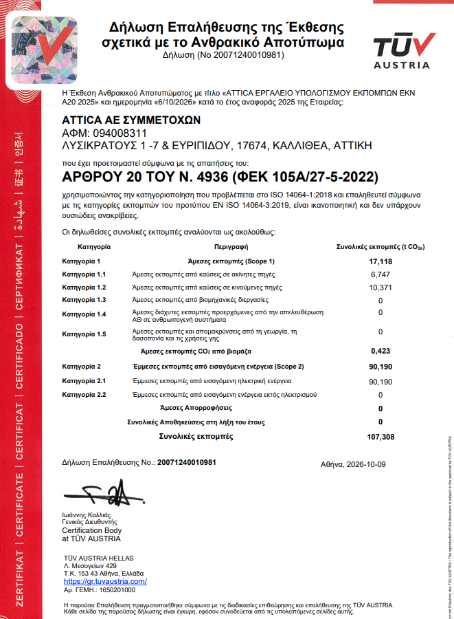 attica group