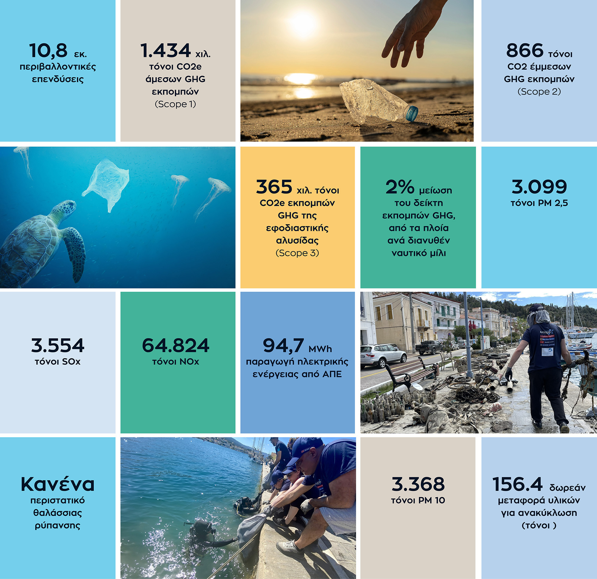 Βασικά στοιχεία Διακυβέρνησης