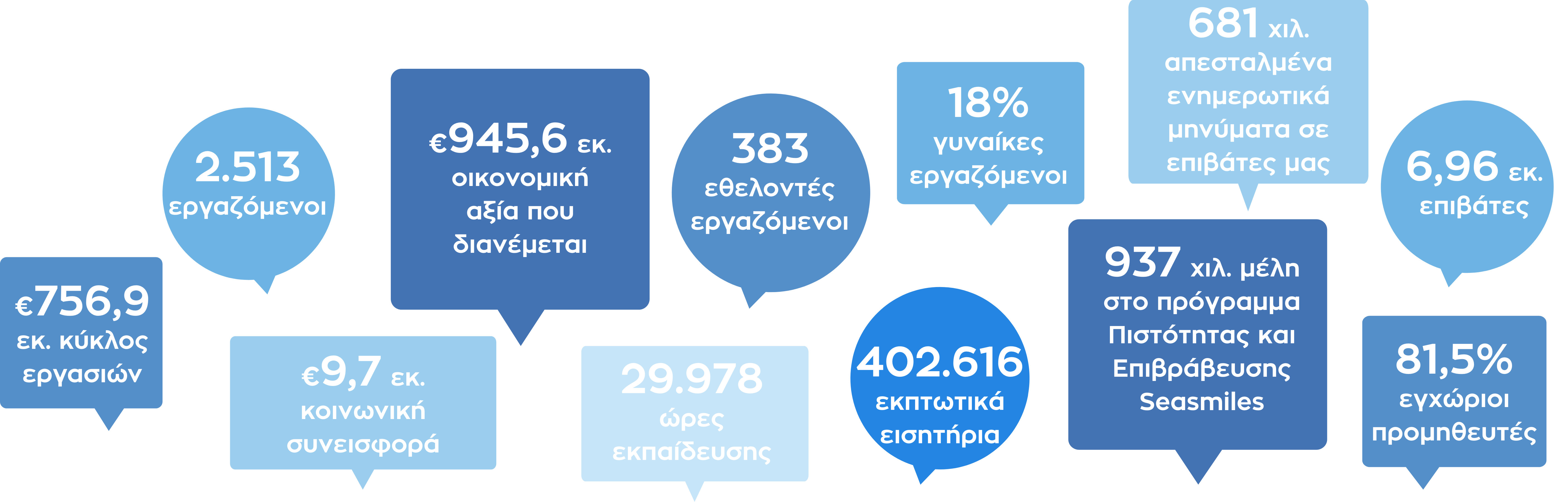 Βασικά στοιχεία Διακυβέρνησης